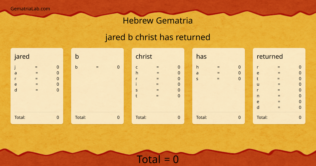 jared b christ has returned in hebrew Gematria
